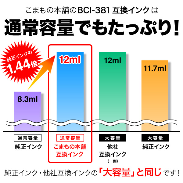 BCI-381+380/6MP Υ BCI-381+380 ߴ 65å ֥å̡ڥ᡼̵ۡ65å