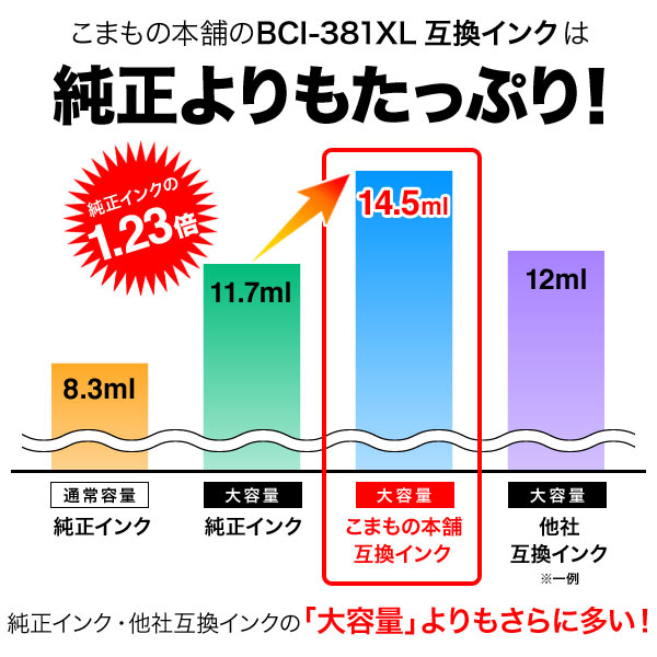 BCI-381XLM Υ BCI-381XL ߴ  ޥ󥿡ڥ᡼̵̥ۡޥ