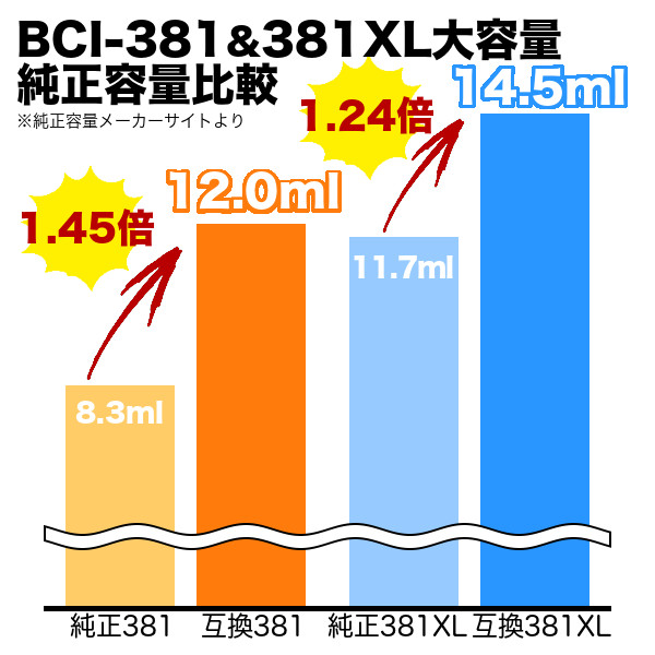 【旧ラベル】BCI-380XLPGBK キヤノン用 BCI-380XL 互換インク 顔料 増量 ブラック【メール便可】　増量顔料ブラック