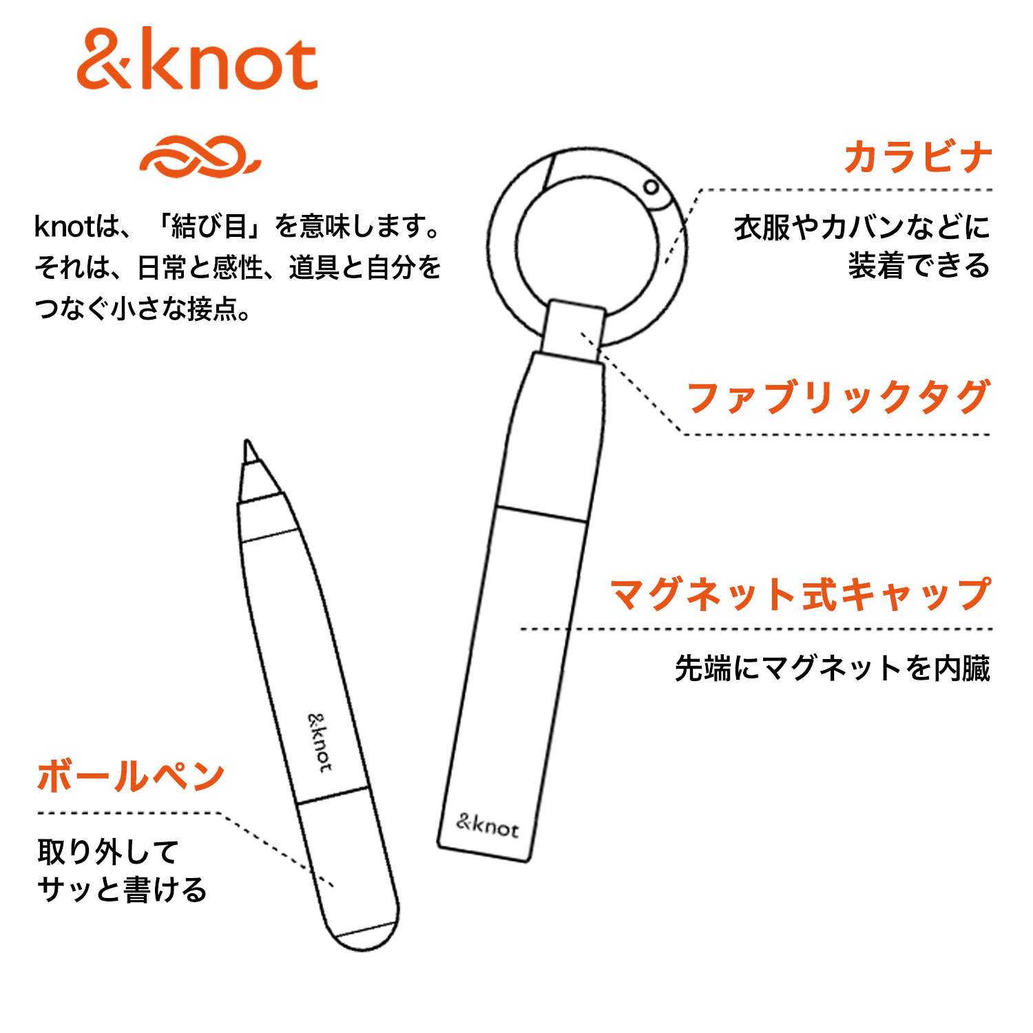 ��ɩ��ɮ uni &knot ����ɥΥå� ����ӥ��դ��ܡ���ڥ� �����åȥ��ȥ꡼�।�󥵥��� 0.5  SX-AK-05 �ڥ᡼���زġۡ���4����������