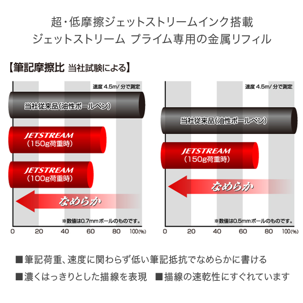 ɩɮ uni åȥȥ꡼ ץ饤 ¿ǽڥ 210.7 С MSXE3-3000-07.26 [ ]̵̾ۡڥ᡼زġۡС