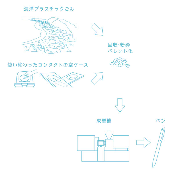 ɩɮ uni JETSTREAM åȥȥ꡼ Υץ饹å 0.7 SXNUC07ROPڥ᡼زġۡ饤ȥ֥롼