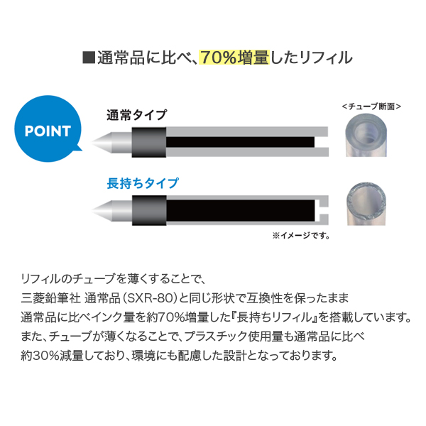 ɩɮ uni åȥȥ꡼ؿ 0.5mm 0.7mmSXR-MLڥ᡼زġۡ2狼