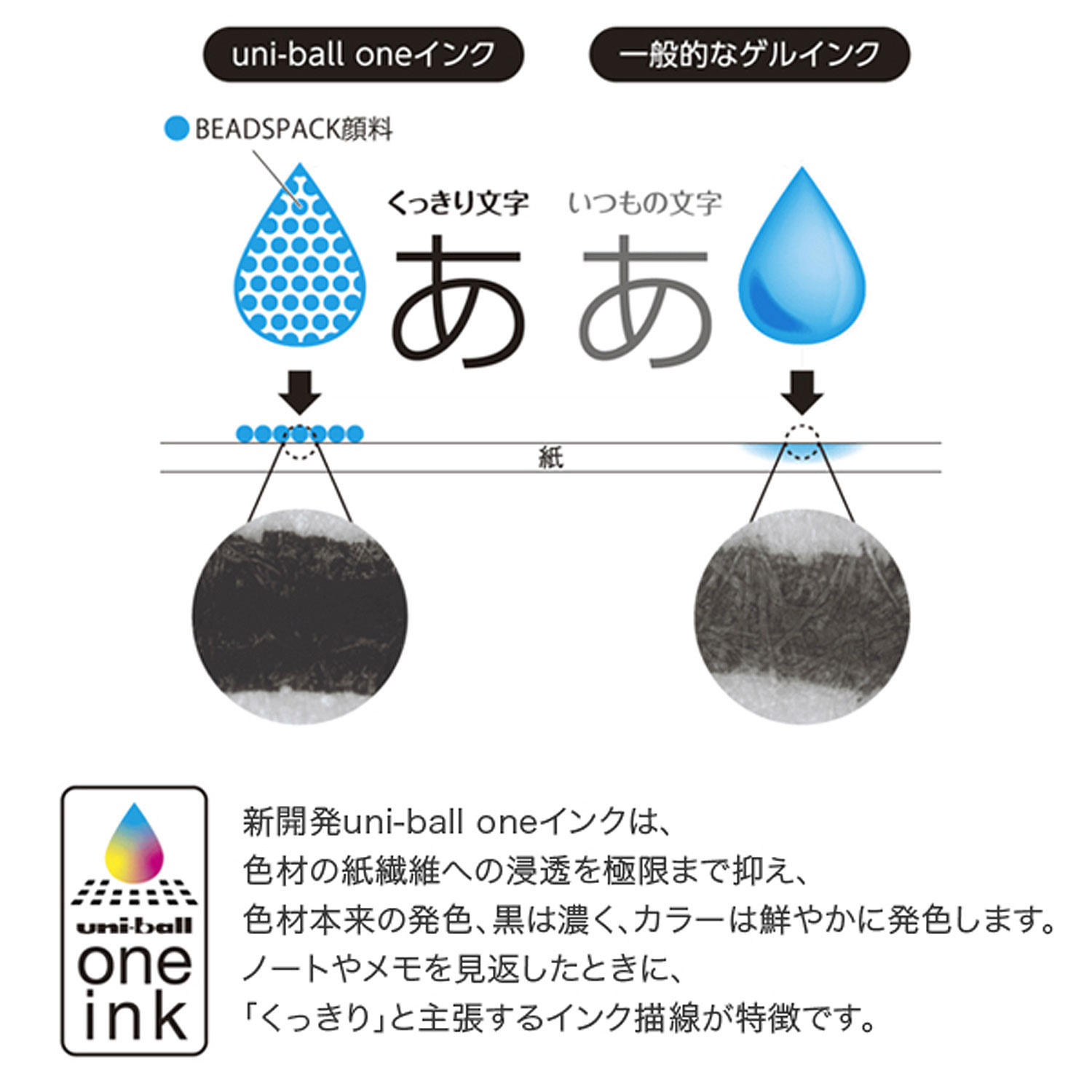 �ڸ���ۻ�ɩ��ɮ uni-ball one ��˥ܡ��� ��� 0.38 ����ꥪ  ��3�����å�  UMNSSR38.BKBK�ڥ᡼���زġۡ���3�����å�