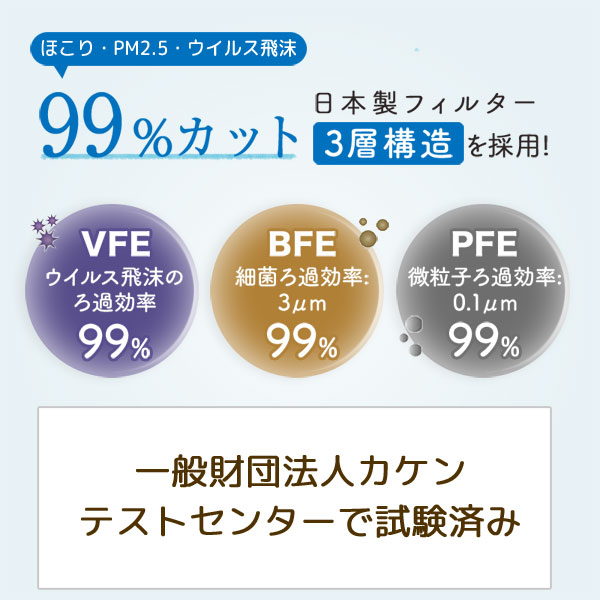 VFE・BFE・PFE 99％カット 日本製フィルター採用